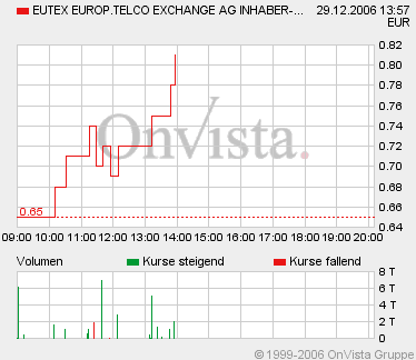EUTEX heute gekauft - Top-Chance 74331