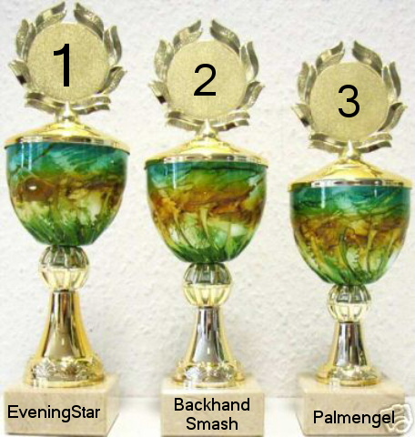 444.DAX Tipp-Spiel, Montag, 08.01.07 75788