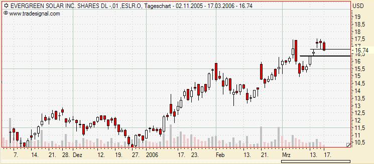 Evergreen Solar - Interessantes Unternehmen 33503