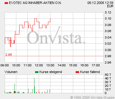 Break Even bei EVOTEC ! 70217
