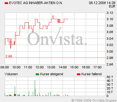 Break Even bei EVOTEC ! 70243