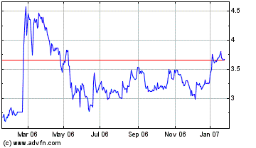 Break Even bei EVOTEC ! 79059