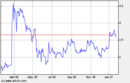 Break Even bei EVOTEC ! 79145