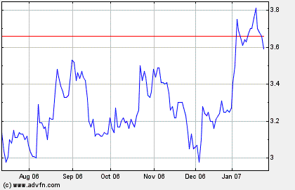 Break Even bei EVOTEC ! 79147