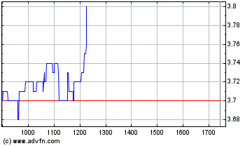 Break Even bei EVOTEC ! 81012