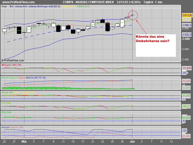 PTT & Friends Weekend Spezial 02.+03.06.07 101317