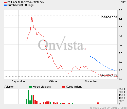 F24 AG -------(ISIN: DE000A0F5WM7)---------------- 68157