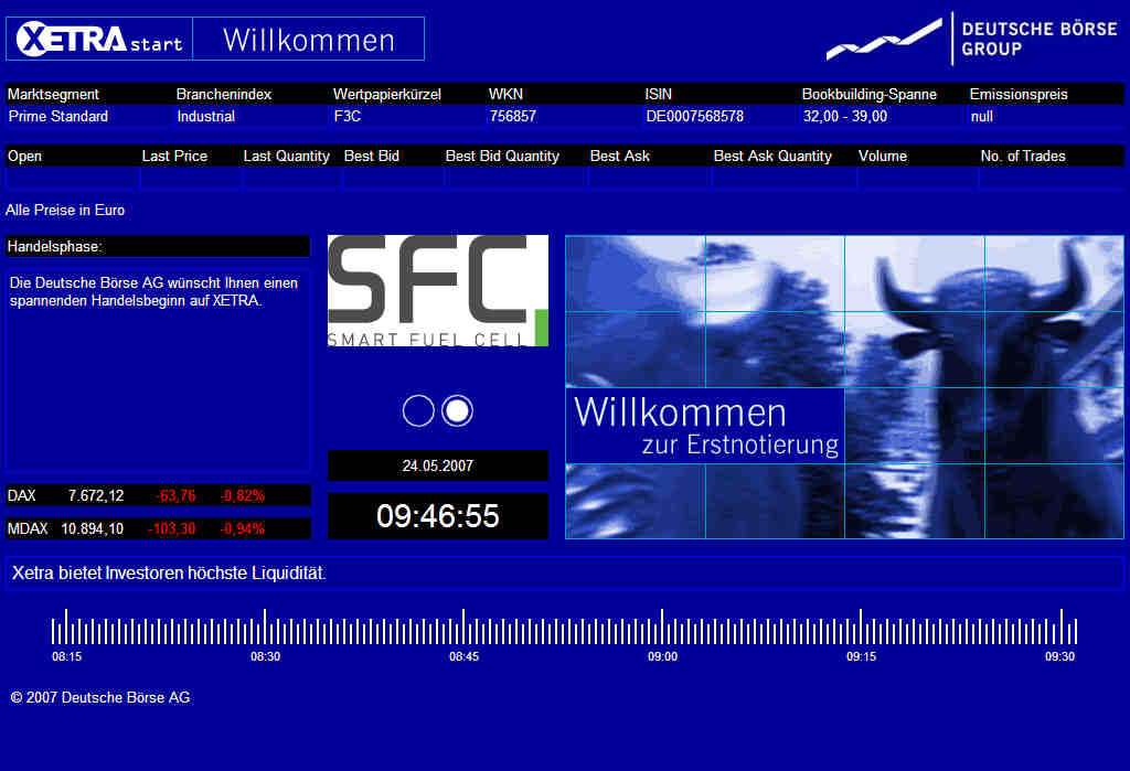 SFC Smart Fuel Cell AG 99659
