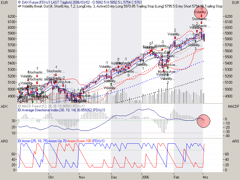 ► TTT-Team / Donnerstag, 02.03.2006 31581