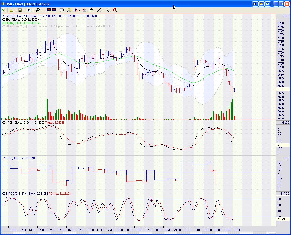 Pichel´s Tradingthread 46304
