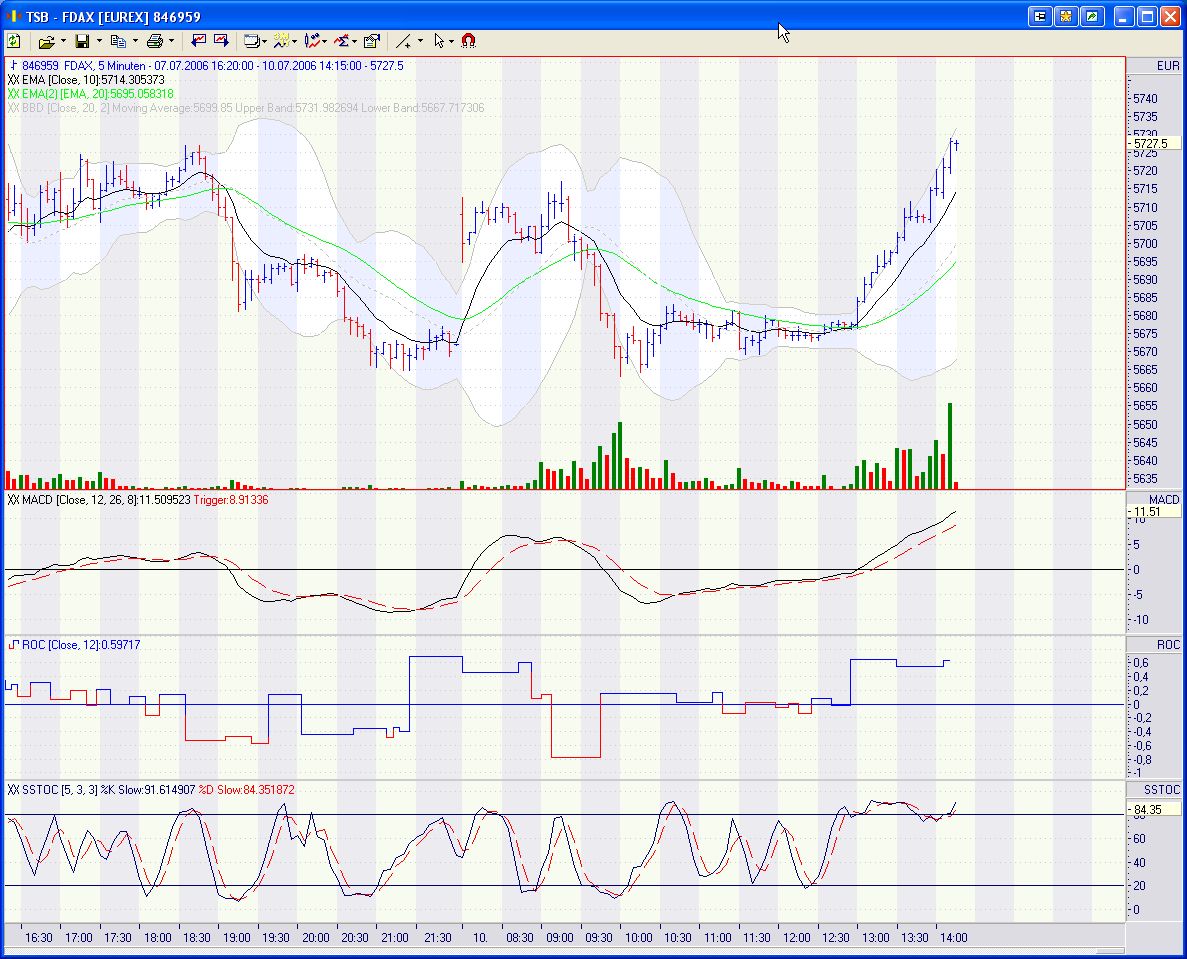 Pichel´s Tradingthread 46346