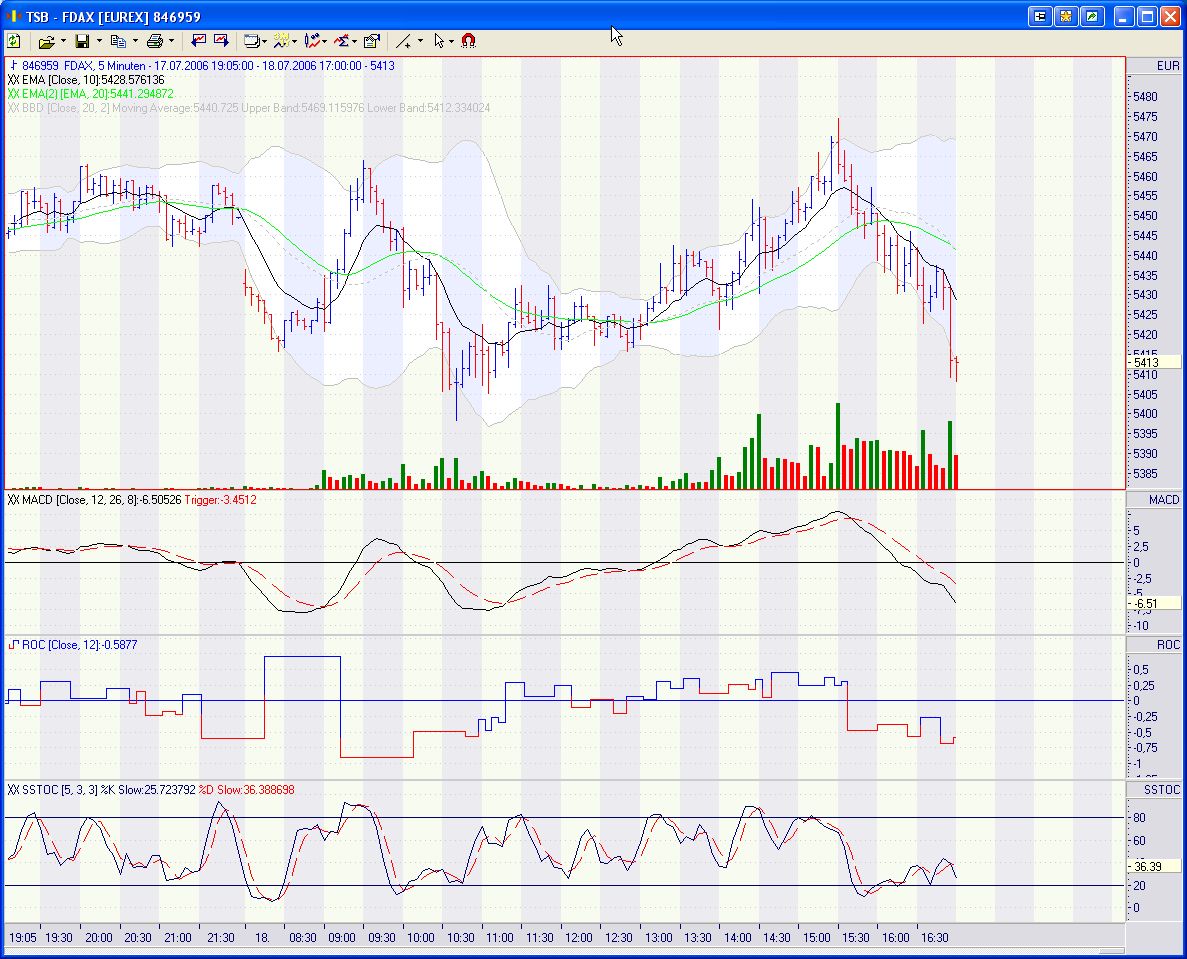 Pichel´s Tradingthread 47248