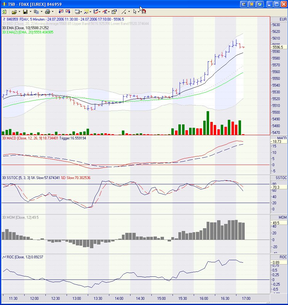 Pichel´s Tradingthread 48107