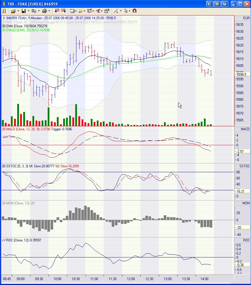 Pichel´s Tradingthread 48227