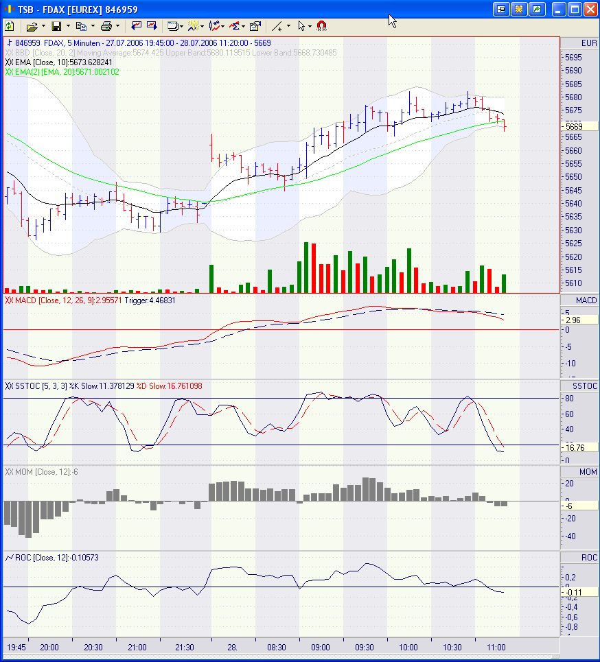 Pichel´s Tradingthread 48670
