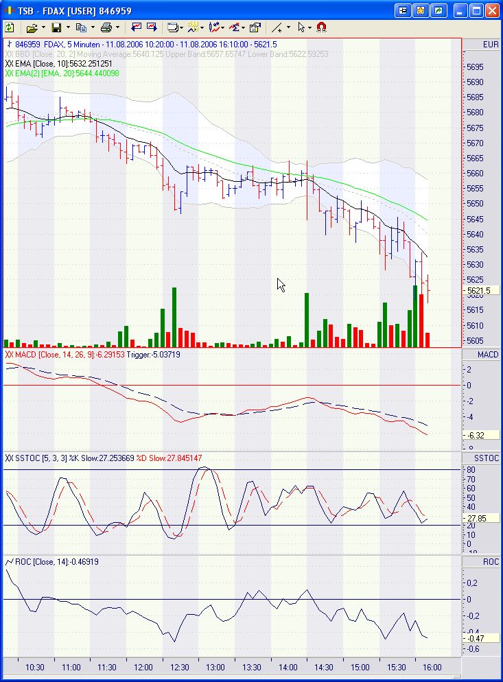 ► Day-Trading: Freitag, den 13.08.2006 51148