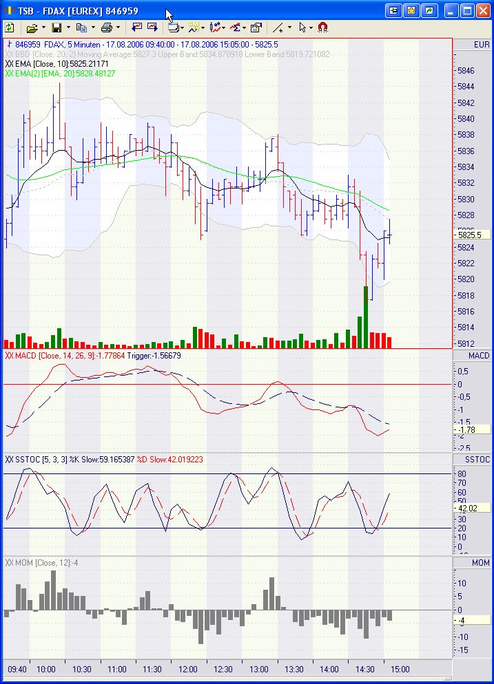 ## ACHTUNG : DAX explodiert heute! ## 52095