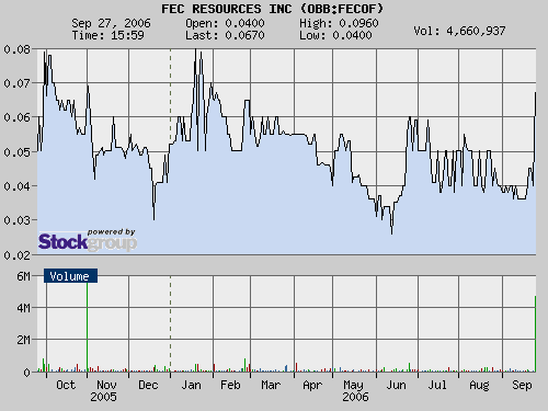 $ FEC Resources-riesige Gasvorkommen $ 58880
