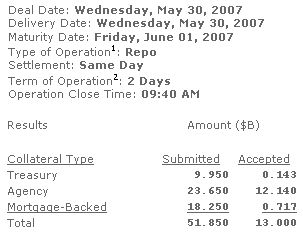 Der DOW, die Müllhalde und der Geselle 100699