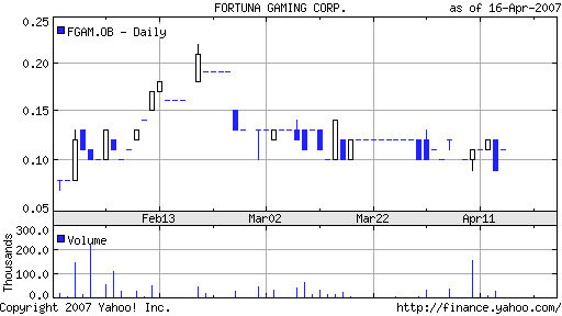 Fortuna Gaming Corp. - A0F40J 94351