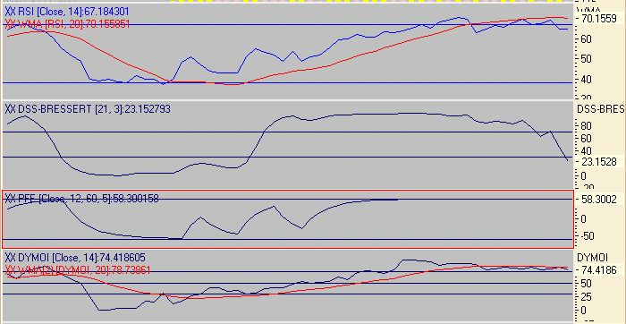 Euro Bund Future 8051