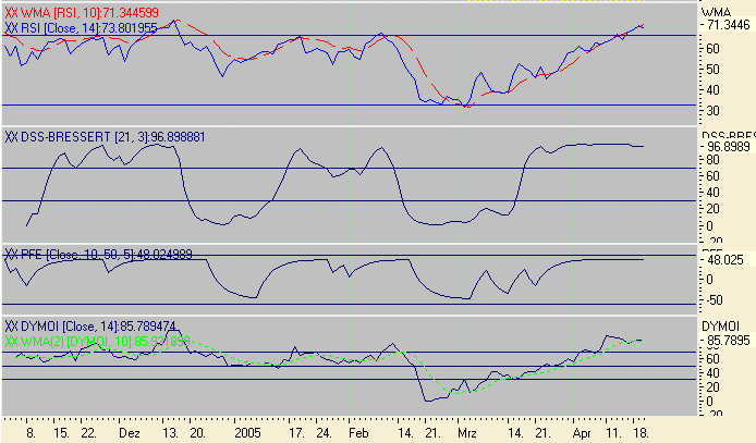 Euro Bund Future 7336