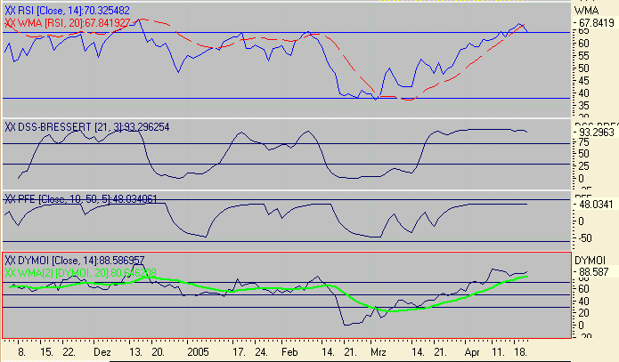 Euro Bund Future 7369