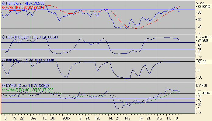 Euro Bund Future 7449