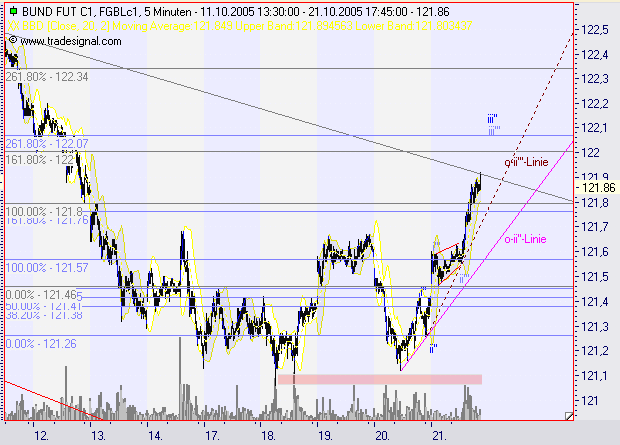 Euro Bund Future 18006
