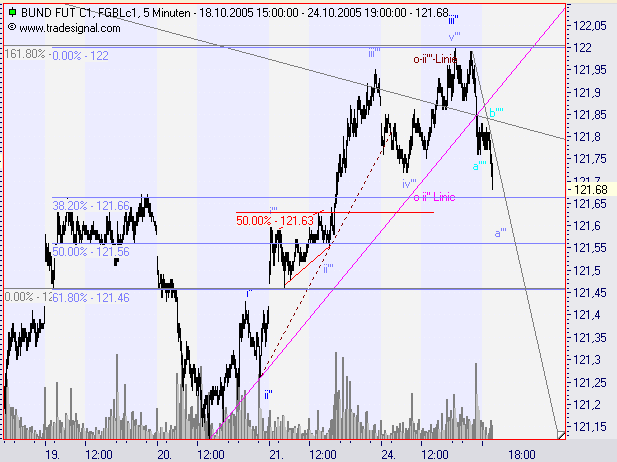 Euro Bund Future 18155