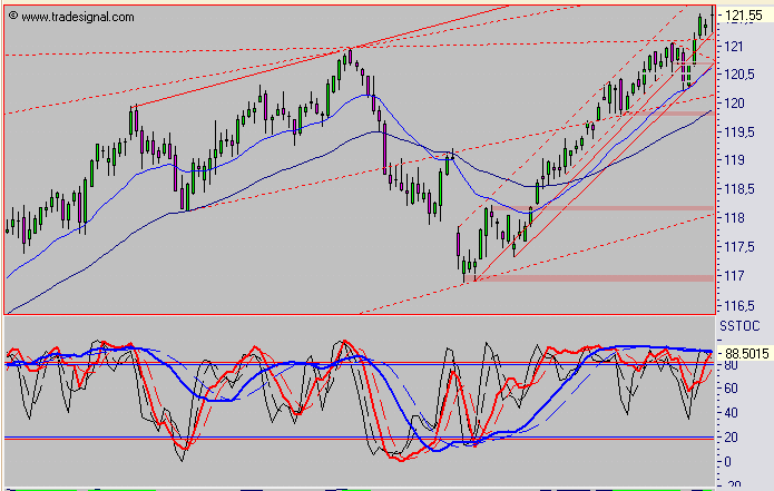 Euro Bund Future 8489