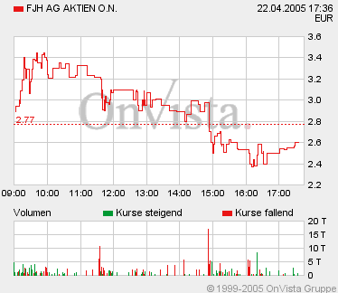 FJH - Risikotrade ! 7537