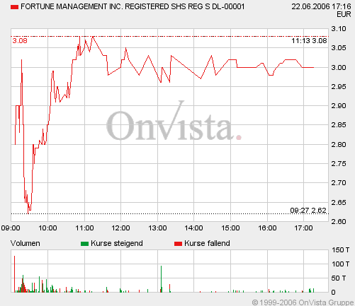 A0BLYY + Ab heute 200.000 im Millionendepot! 44483