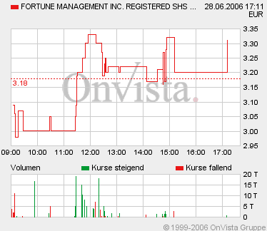 A0BLYY + Ab heute 200.000 im Millionendepot! 45291