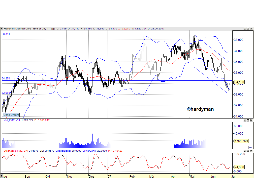 Dax-Einzelwertetrading KW 04 106402