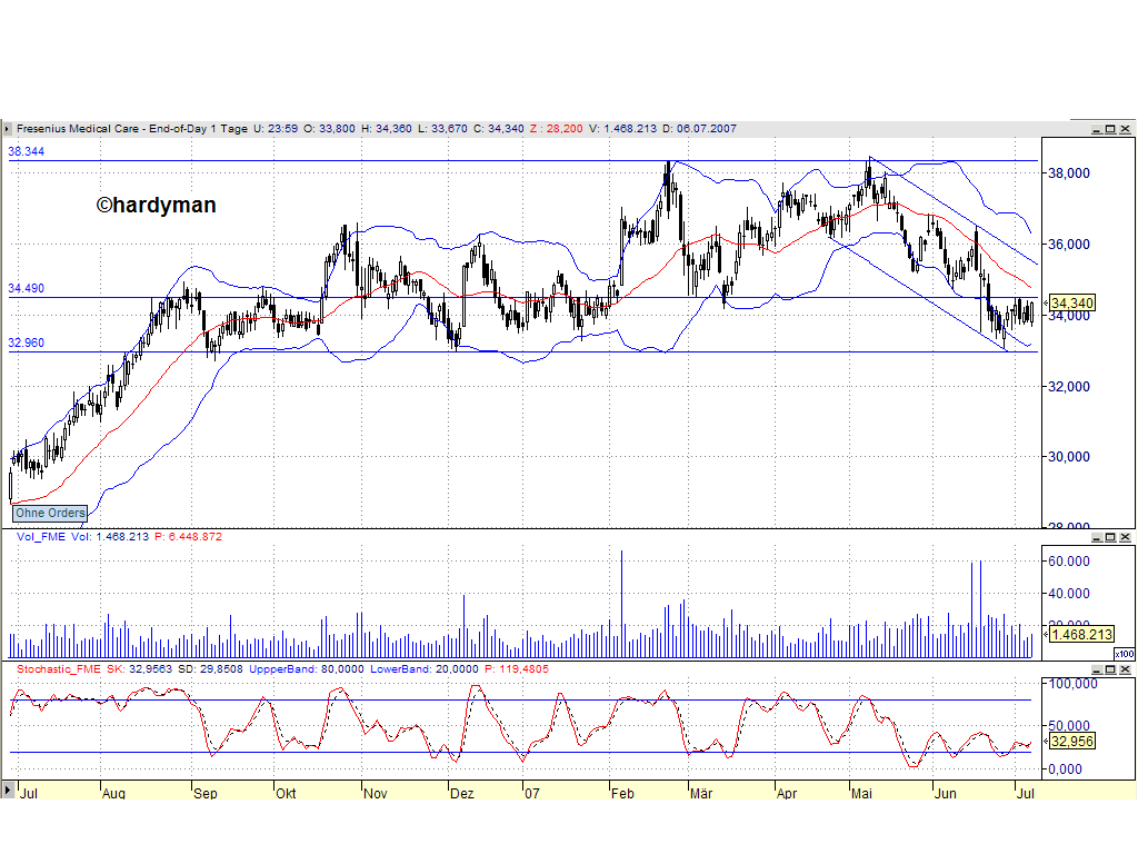 Dax-Einzelwertetrading KW 04 107760