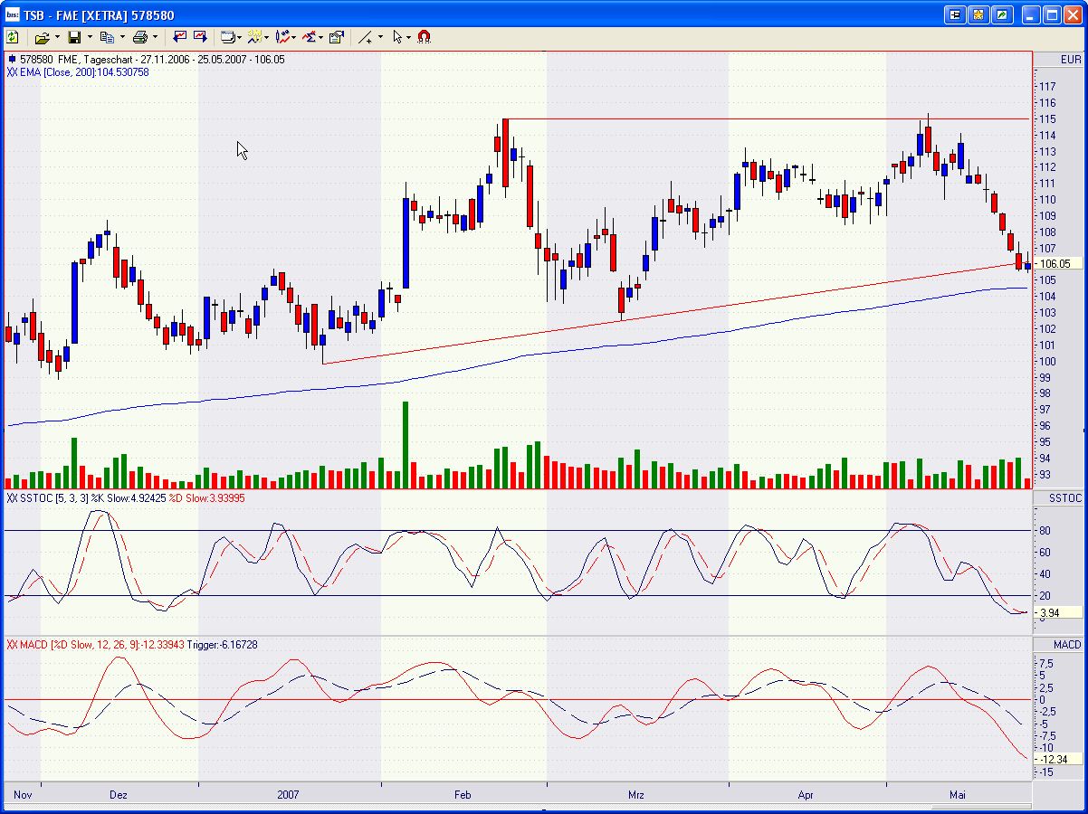 Fresenius jetzt kaufen? 99909