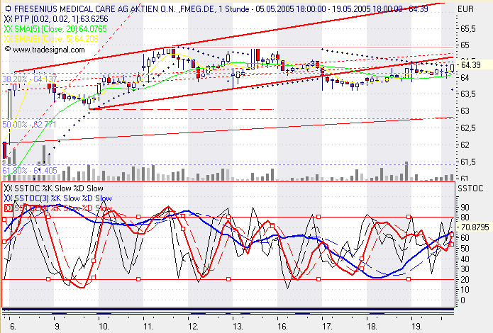 Einzelwerte zum TTT 8796