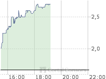 Foothills Resources Ist der neuer Renner ! 36913