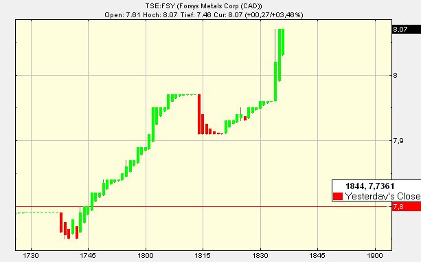 forsys neue Kursrakete ? 85376
