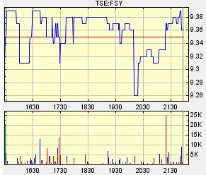 forsys neue Kursrakete ? 92619