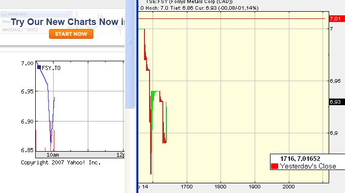 forsys neue Kursrakete ? 82444