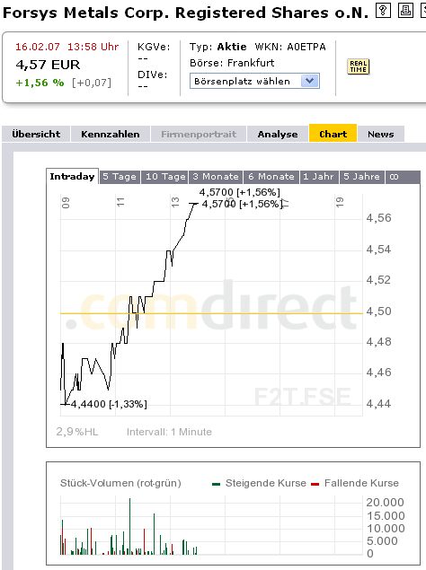 forsys neue Kursrakete ? 82921