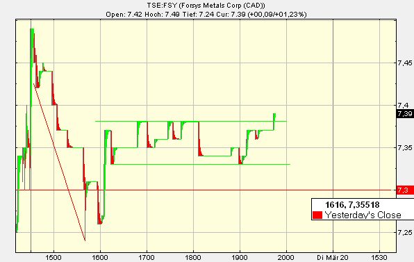 forsys neue Kursrakete ? 88351
