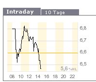 forsys neue Kursrakete ? 89782