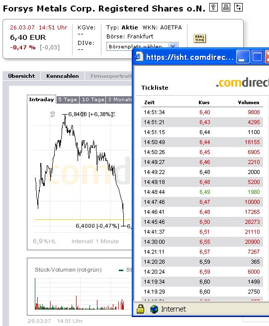 forsys neue Kursrakete ? 89791