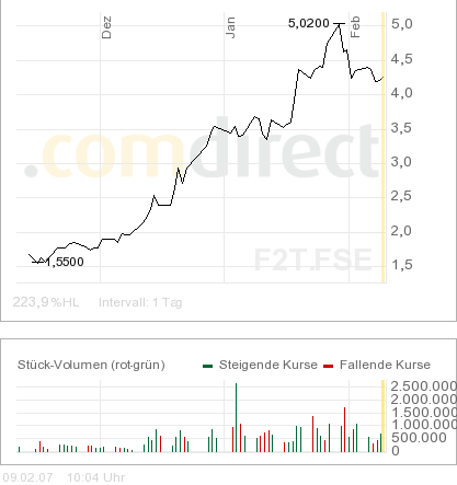 forsys neue Kursrakete ? 81572