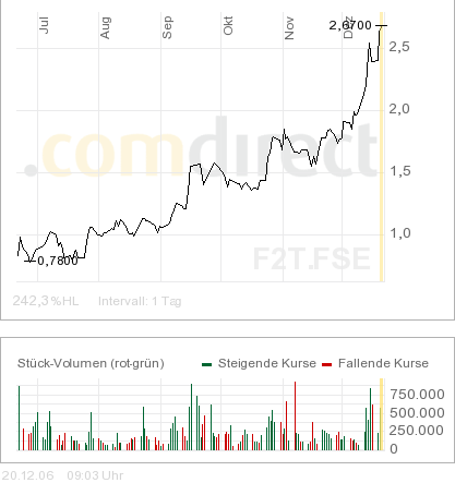 forsys neue Kursrakete ? 72780
