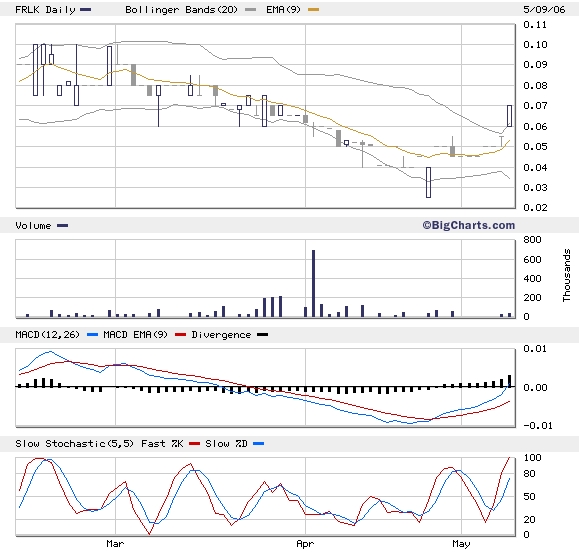 Forlink Software(928317 )könnte heute laufen 39960