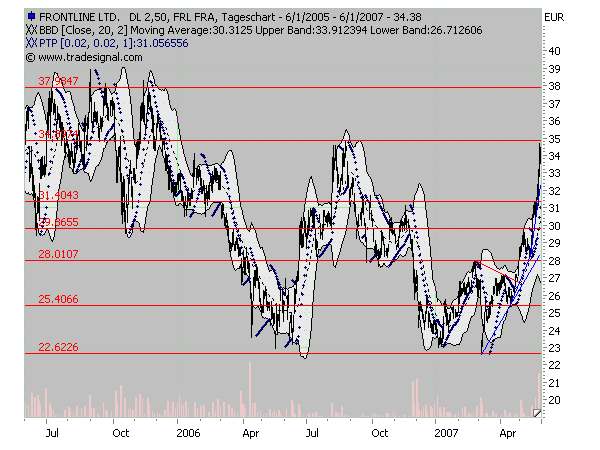 ▶ Der Dividendenthread 101290